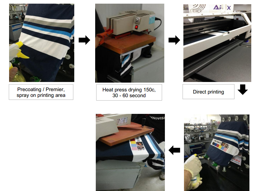 Текстильные чернила, чернила для текстиля, чернила для футболок, чернила для хлопка,  чернила для покрывала, чернила для ткани