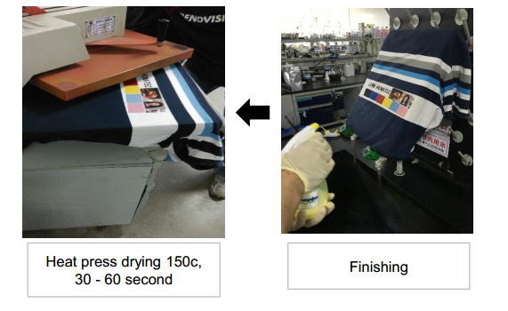 Жидкость для финишной обработк ткани после прямой печати текстильными чернилами Жидкость для финишной обработк ткани после прямой печати текстильными чернилами