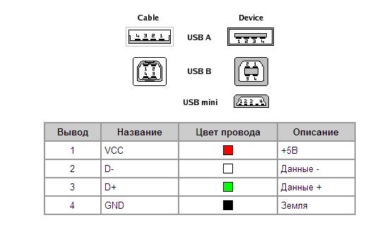 распиновка usb распиновка usb